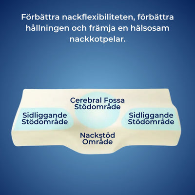 SovBalans Nackkudde i Minnesfoam | Ergonomisk Form för Lindring av Nacksmärta och Bättre Sömnkvalitet